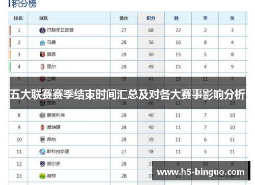 五大联赛赛季结束时间汇总及对各大赛事影响分析